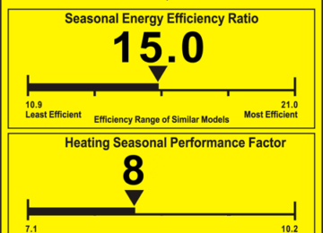 What is SEER Rating?